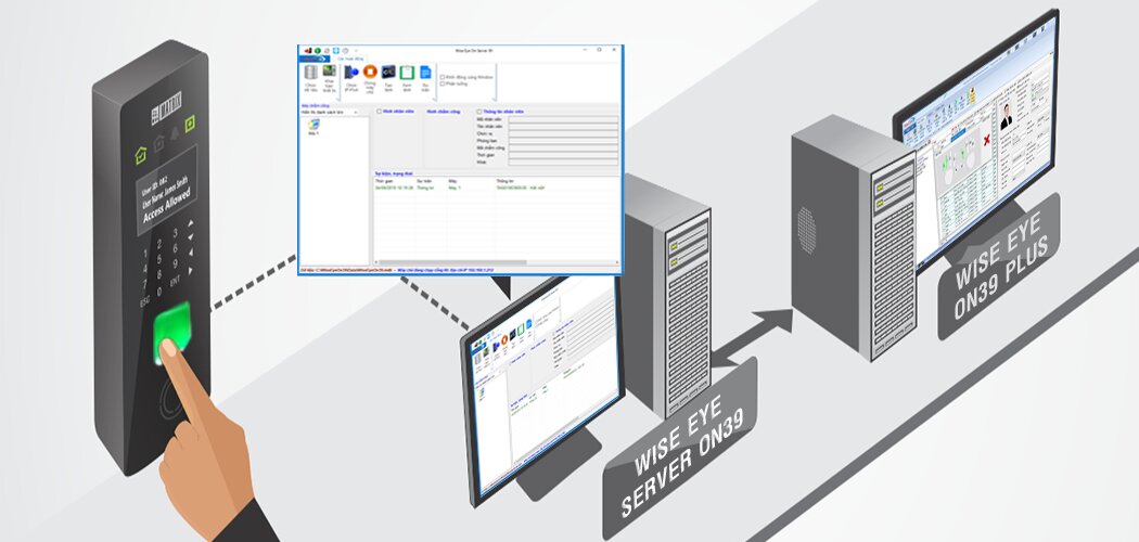 Máy chấm công cloud